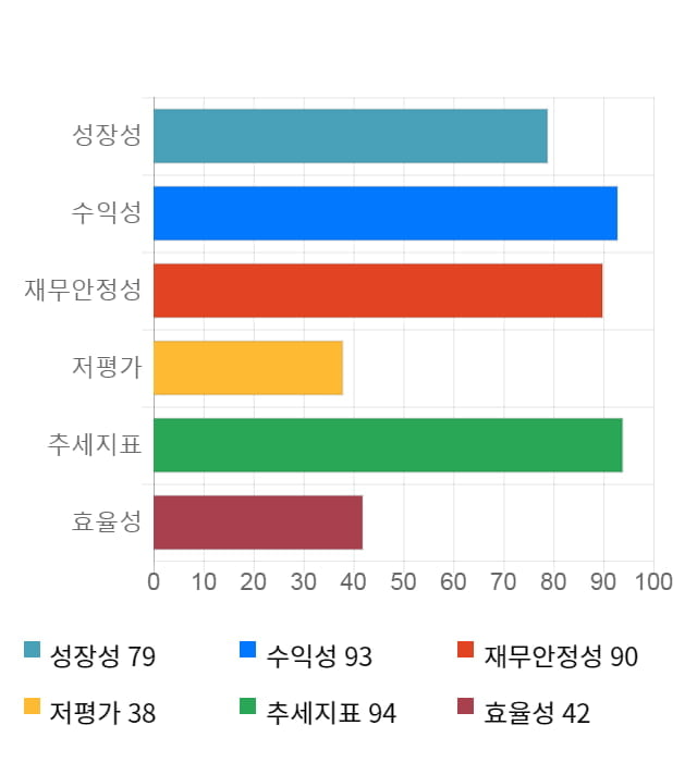 조광ILI, 20% 하락... 전일 보다 2,240원 내린 9,210원