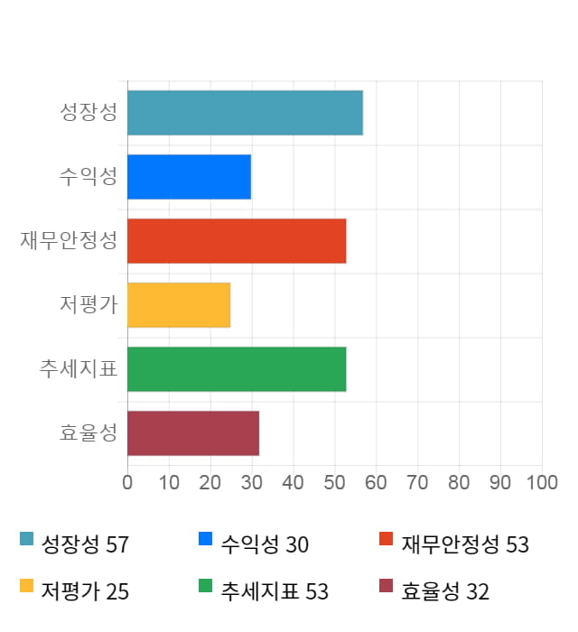 모바일어플라이언스, 전일 대비 약 3% 상승한 6,190원