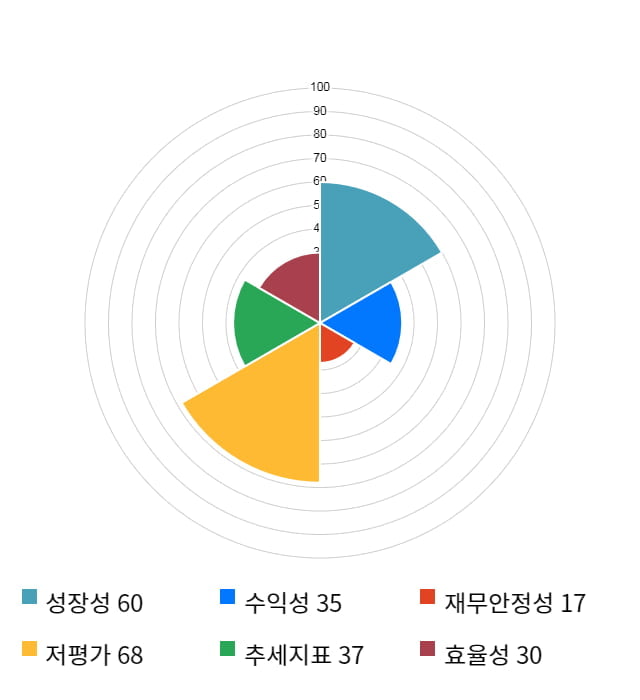 인화정공, 전일 대비 약 3% 하락한 5,080원