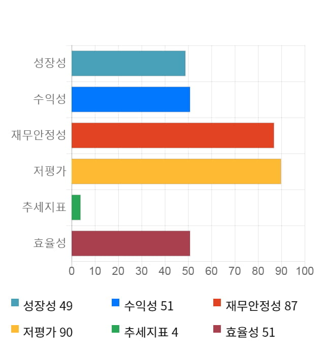 피에스케이홀딩스, 전일 대비 약 3% 하락한 9,440원