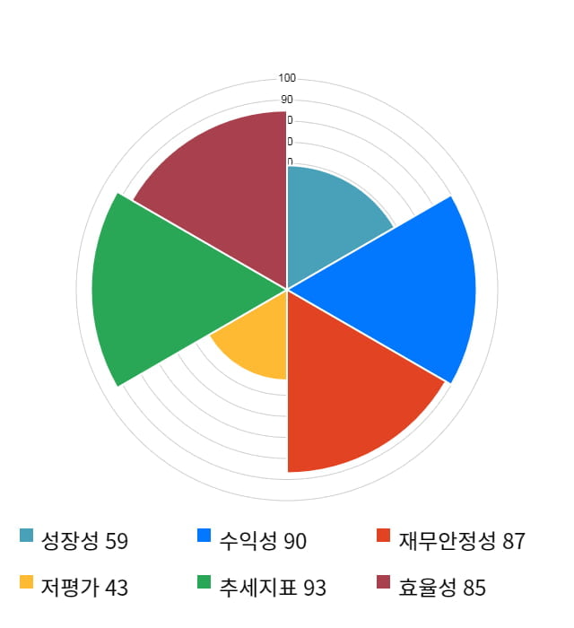 슈피겐코리아, 전일 대비 약 4% 하락한 77,100원