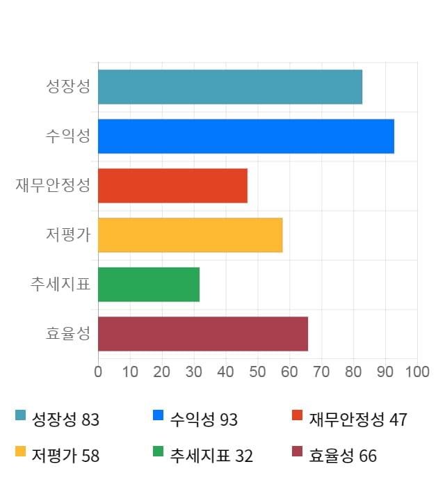 주성엔지니어링, 전일 대비 약 6% 하락한 6,370원