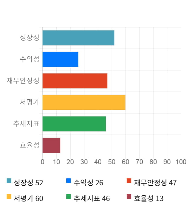 삼화페인트, 전일 대비 약 4% 하락한 5,630원