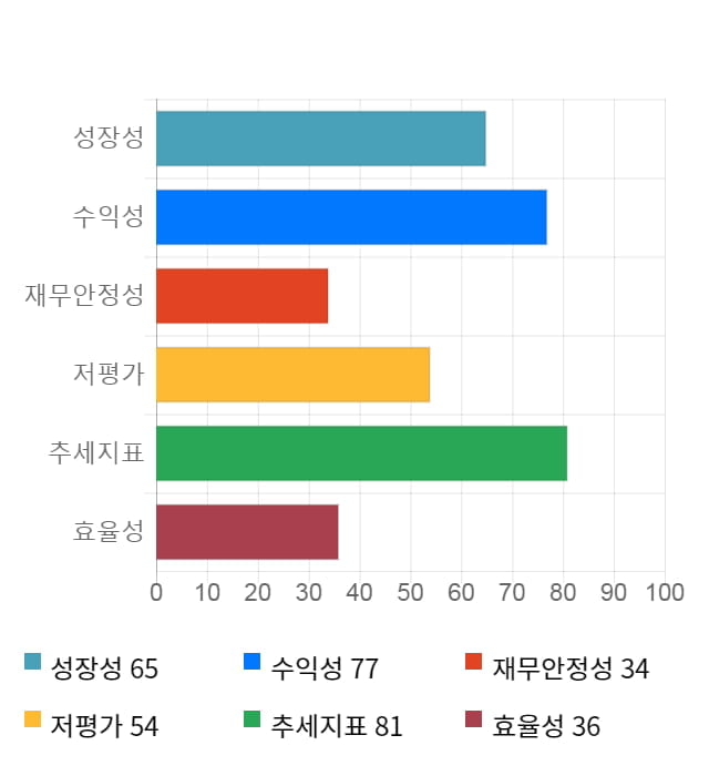 국제약품, 전일 대비 약 7% 하락한 4,850원