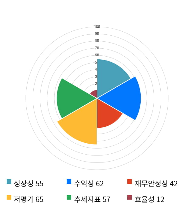 스맥, 10% 급등... 전일 보다 315원 상승한 3,445원