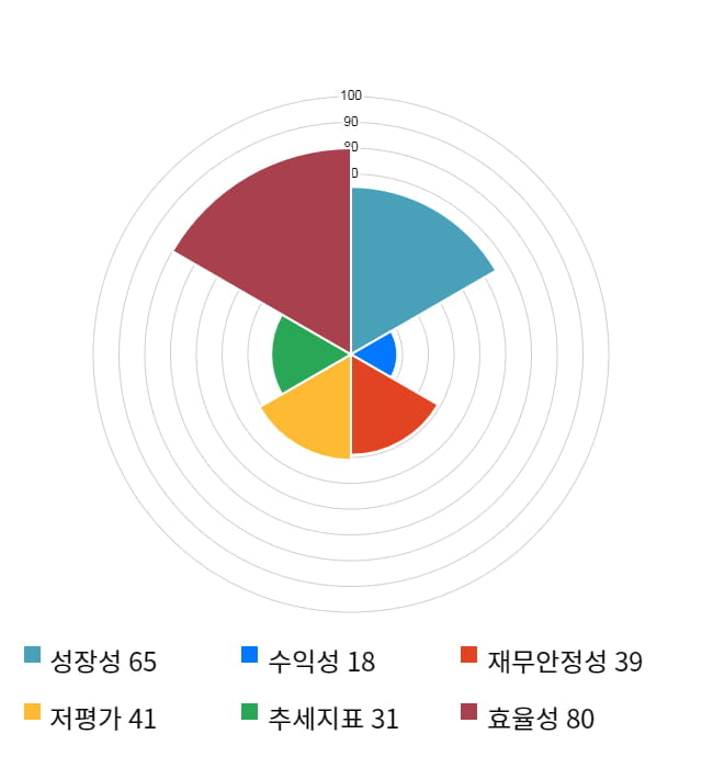 정다운, 전일 대비 약 4% 하락한 3,030원