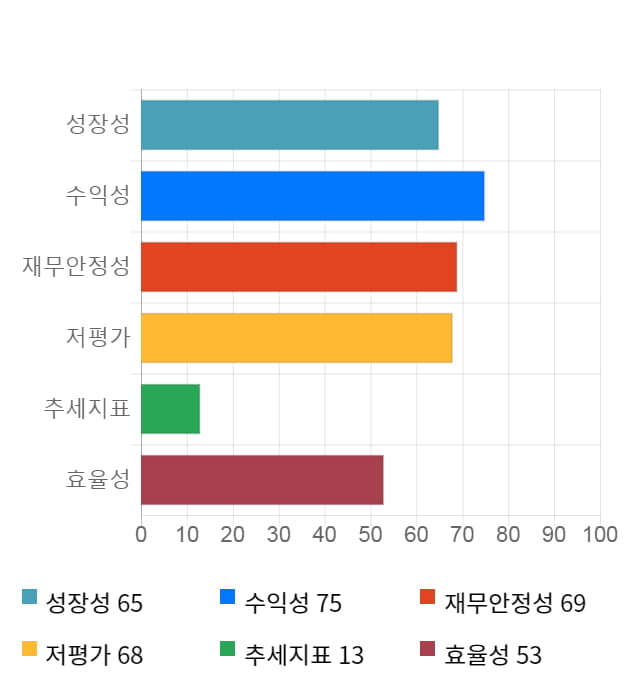 선익시스템, 전일 대비 약 5% 하락한 6,660원