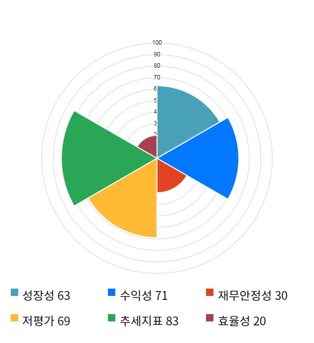 윈하이텍, 전일 대비 약 4% 하락한 4,800원