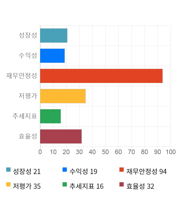 에너토크, 전일 대비 약 3% 하락한 3,805원