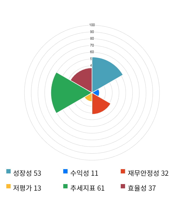 바이오니아, 전일 대비 약 3% 하락한 9,010원