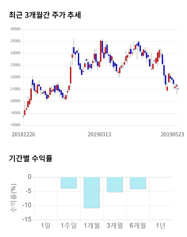 제노레이, 전일 대비 약 4% 하락한 20,200원