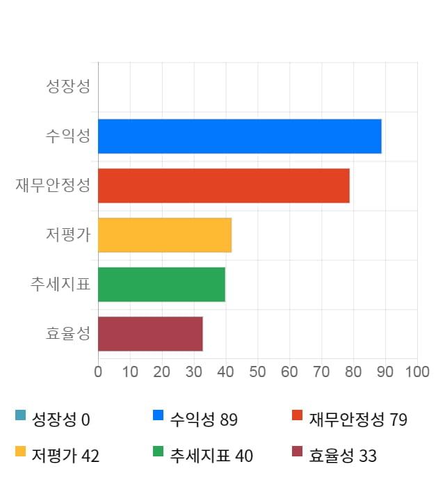 제노레이, 전일 대비 약 4% 하락한 20,200원