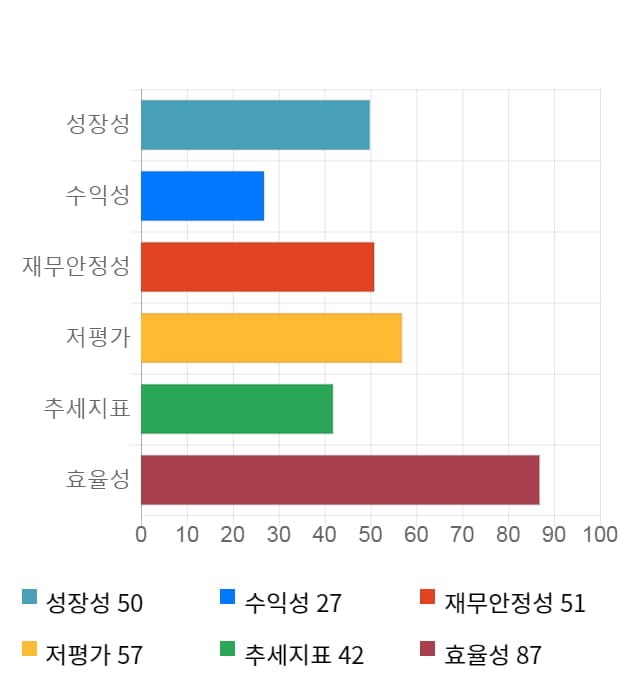 유신, 10% 하락... 전일 보다 2,250원 내린 20,150원