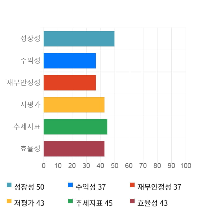 모헨즈, 전일 대비 약 3% 하락한 5,250원