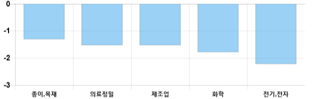 [이 시각 코스피] 코스피 현재 2040.13p 하락세 지속