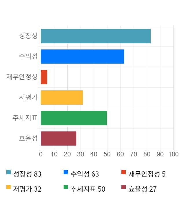 한진중공업, 전일 대비 약 3% 하락한 8,200원