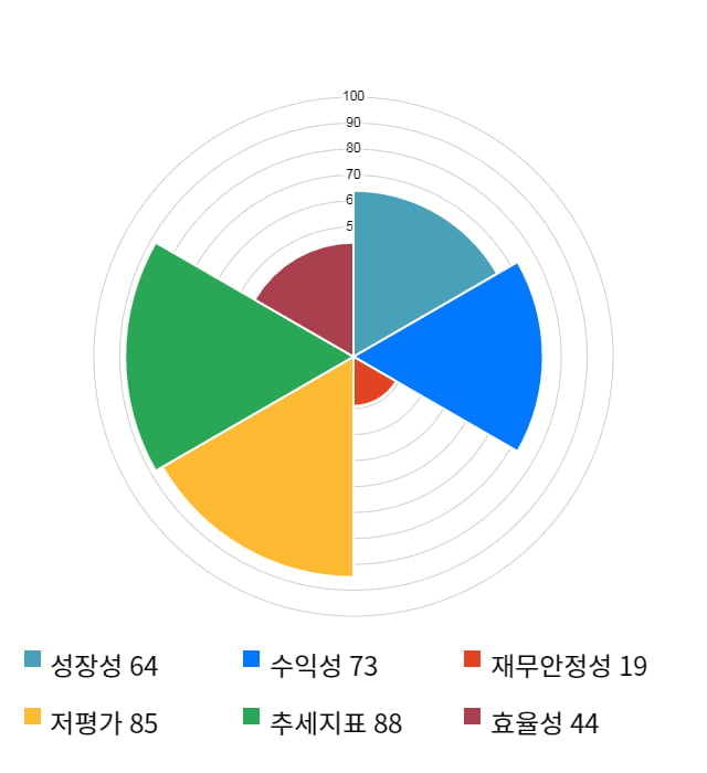 이랜텍, 전일 대비 약 4% 하락한 5,010원