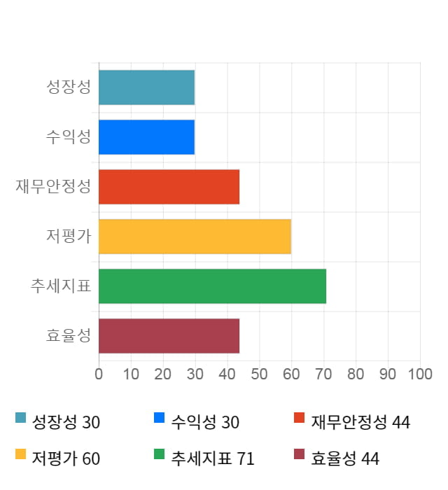 미래나노텍, 전일 대비 약 5% 상승한 4,485원