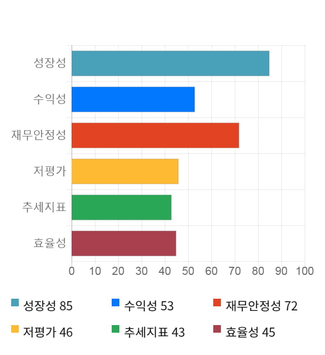 케이맥, 전일 대비 약 7% 하락한 11,000원