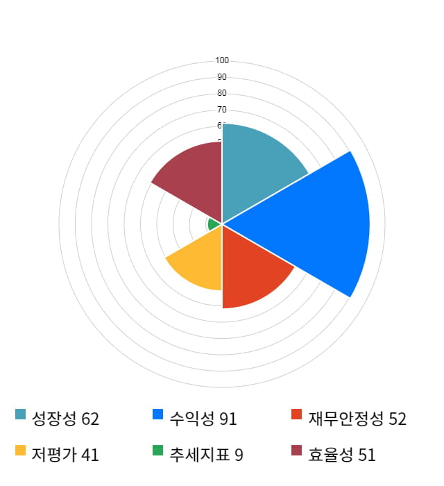 한일현대시멘트, 전일 대비 약 8% 하락한 30,450원