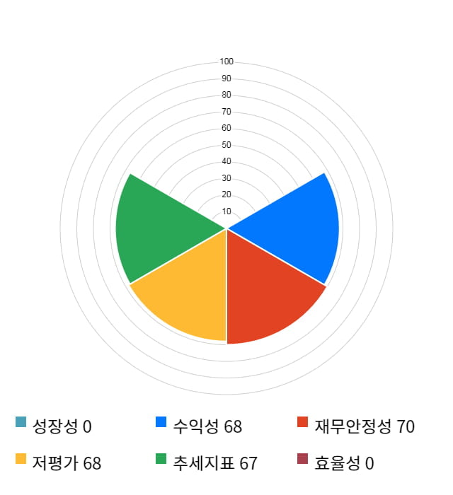 아시아나IDT, 10% 급등... 전일 보다 1,650원 상승한 17,700원