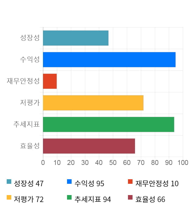 대유위니아, 전일 대비 약 6% 하락한 3,780원