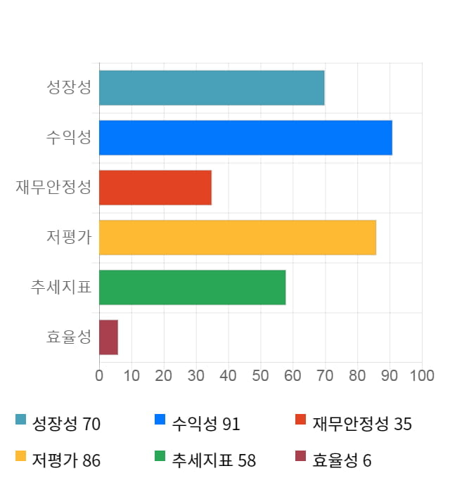 지투알, 전일 대비 약 3% 하락한 7,840원