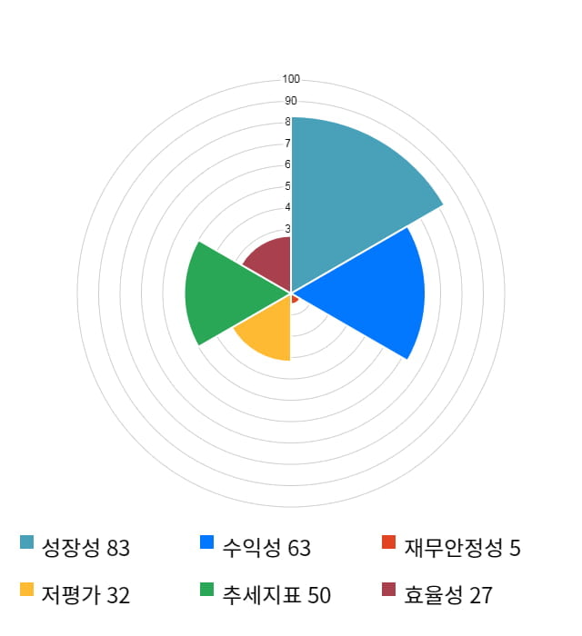 한진중공업, 10% 하락... 전일 보다 830원 내린 7,320원