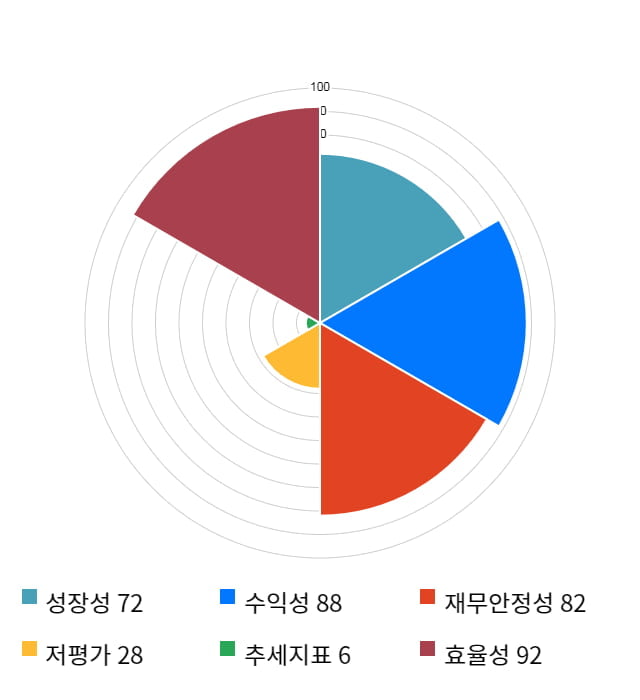 카페24, 전일 대비 약 9% 상승한 63,600원