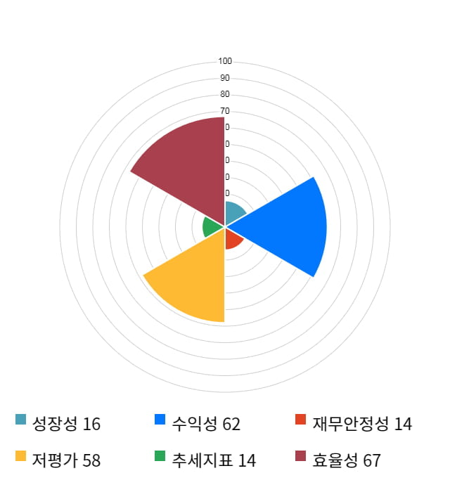 STX, 전일 대비 약 7% 하락한 13,300원