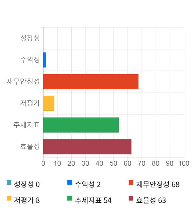 셀리버리, 전일 대비 약 3% 상승한 47,650원