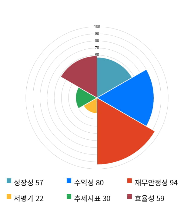 비즈니스온, 전일 대비 약 8% 상승한 13,400원