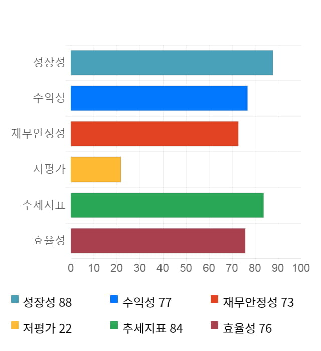 알엔투테크놀로지, 전일 대비 약 4% 하락한 12,400원