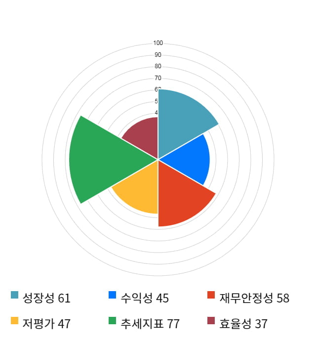 오파스넷, 전일 대비 약 4% 상승한 12,300원