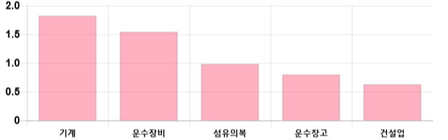 [이 시각 코스피] 코스피 현재 2046.1p 상승 반전