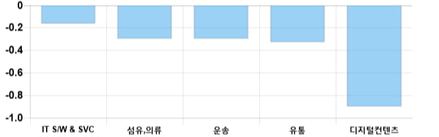 [이 시각 코스닥] 코스닥 현재 694.66p 상승세 지속