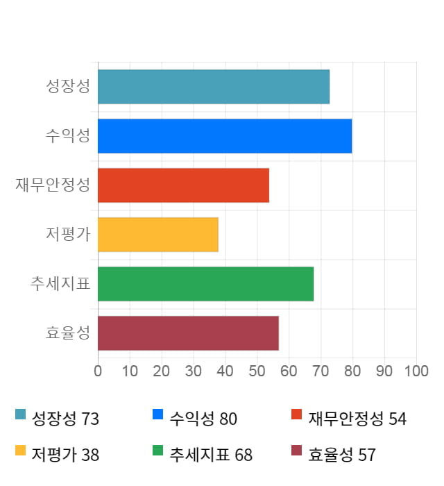 멀티캠퍼스, 전일 대비 약 4% 하락한 48,600원