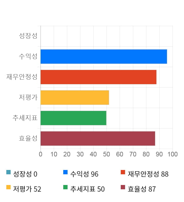 베스파, 전일 대비 약 6% 하락한 21,000원