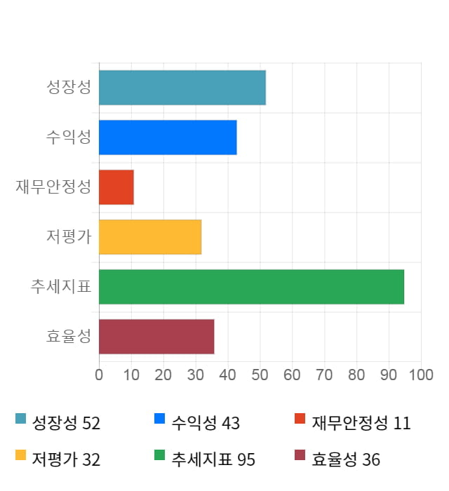 옵트론텍, 전일 대비 약 4% 상승한 7,680원