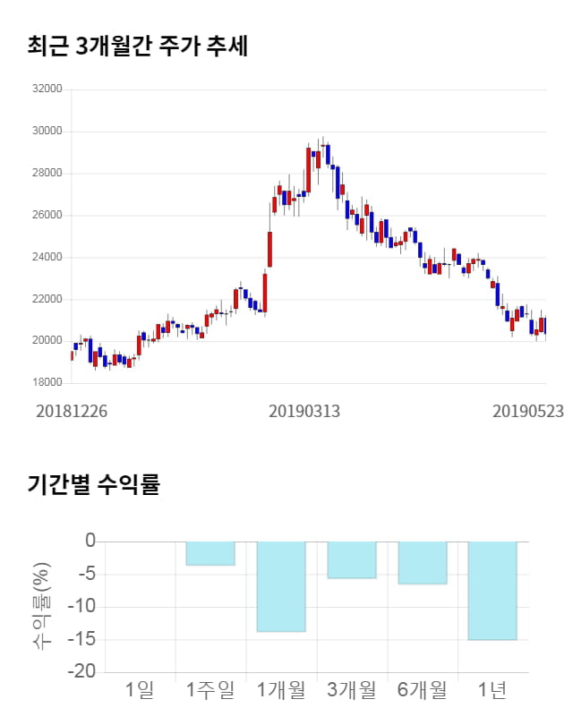 큐리언트, 전일 대비 약 4% 상승한 20,900원