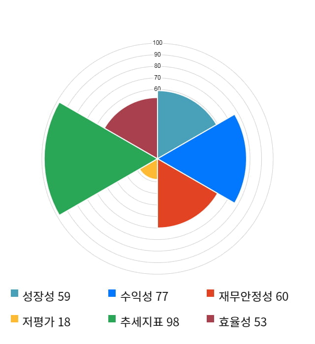 한컴유니맥스, 10% 하락... 전일 보다 710원 내린 6,240원