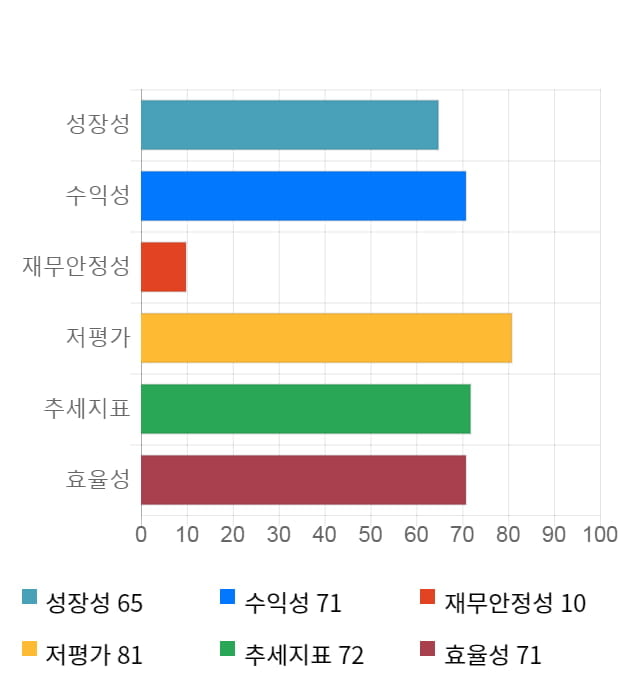 엠에스오토텍, 전일 대비 약 5% 하락한 3,510원