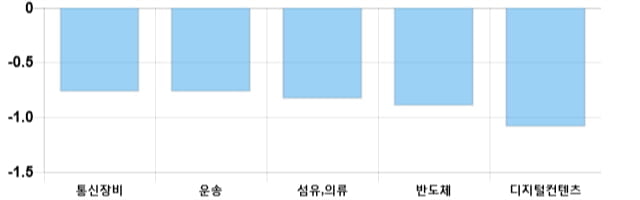 [이 시각 코스닥] 코스닥 현재 690.93p 상승세 지속