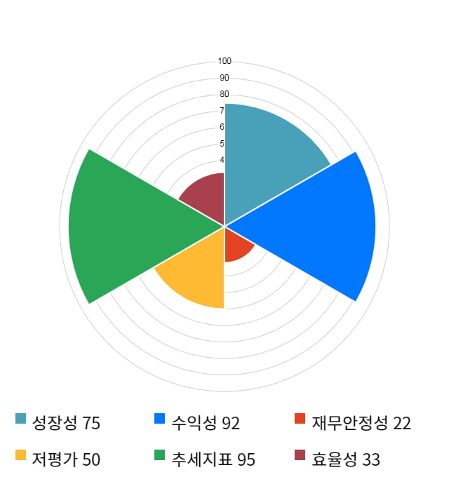 서진시스템, 전일 대비 약 5% 하락한 27,550원