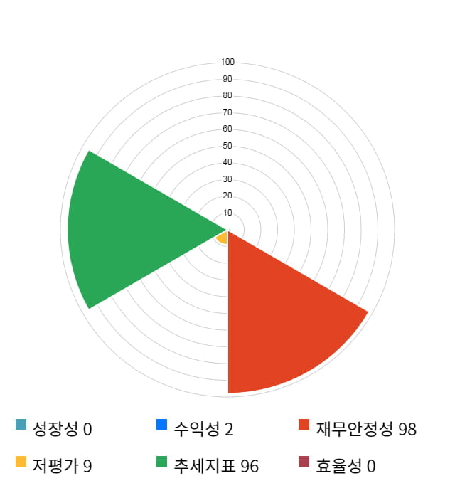 에이비엘바이오, 전일 대비 약 5% 상승한 35,950원