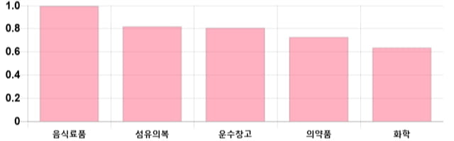 [출발 시황] 코스피 전일 대비 0.56p 오른 2044.77p에 개장