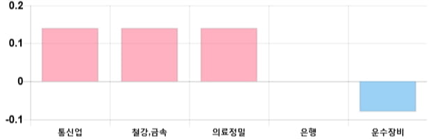 [출발 시황] 코스피 전일 대비 0.56p 오른 2044.77p에 개장