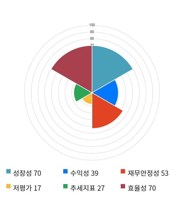 에이프로젠 KIC, 13% 급등... 전일 보다 485원 상승한 4,085원