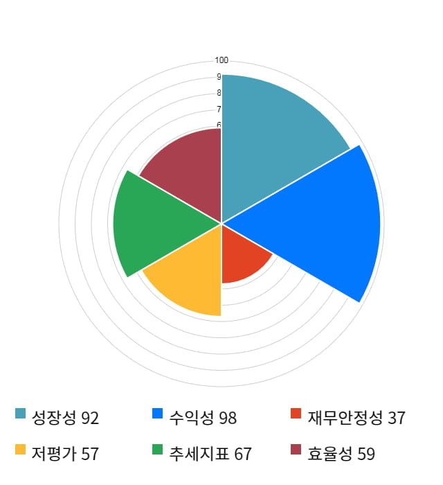 위닉스, 전일 대비 약 4% 상승한 21,700원