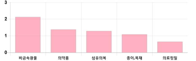 [이 시각 코스피] 코스피 현재 2046.56p 상승세 지속